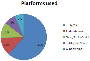 Application Logger chart